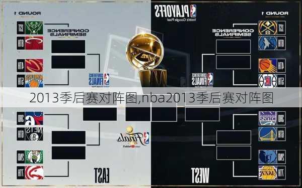 2013季后赛对阵图,nba2013季后赛对阵图