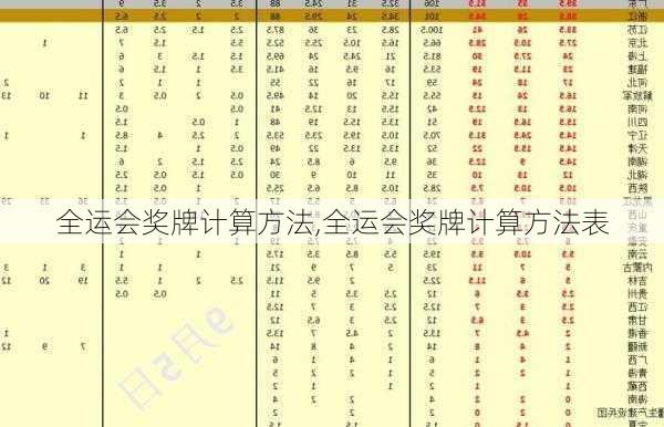 全运会奖牌计算方法,全运会奖牌计算方法表