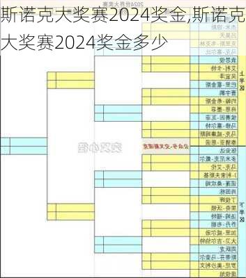 斯诺克大奖赛2024奖金,斯诺克大奖赛2024奖金多少