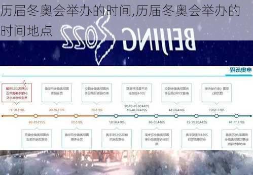 历届冬奥会举办的时间,历届冬奥会举办的时间地点
