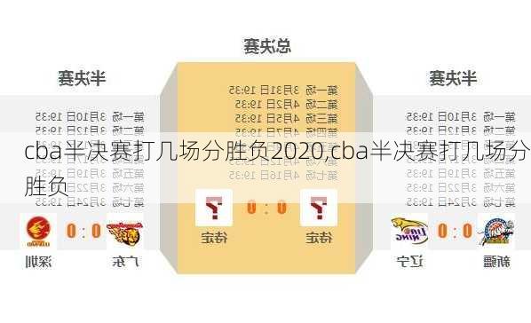 cba半决赛打几场分胜负2020,cba半决赛打几场分胜负