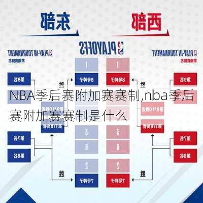 NBA季后赛附加赛赛制,nba季后赛附加赛赛制是什么