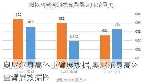 奥尼尔身高体重臂展数据,奥尼尔身高体重臂展数据图