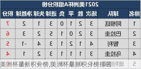 美洲杯最新积分榜,美洲杯最新积分榜排名