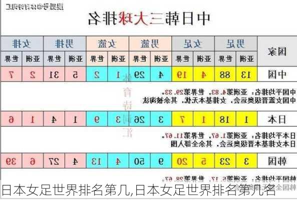 日本女足世界排名第几,日本女足世界排名第几名