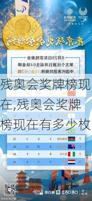 残奥会奖牌榜现在,残奥会奖牌榜现在有多少枚