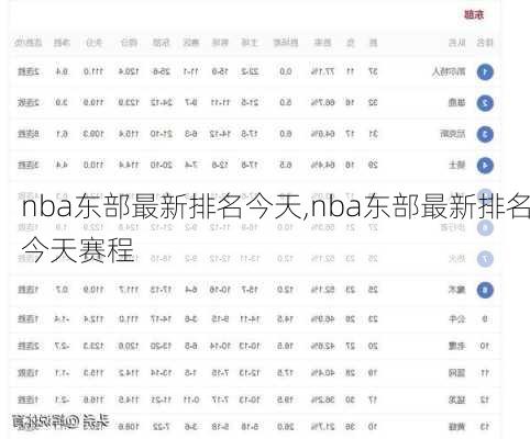 nba东部最新排名今天,nba东部最新排名今天赛程