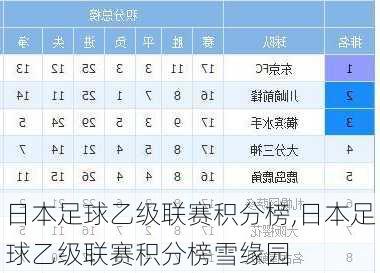 日本足球乙级联赛积分榜,日本足球乙级联赛积分榜雪缘园