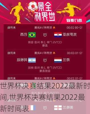 世界杯决赛结果2022最新时间,世界杯决赛结果2022最新时间表