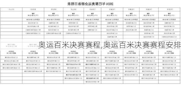 奥运百米决赛赛程,奥运百米决赛赛程安排