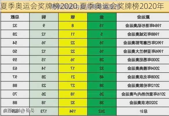 夏季奥运会奖牌榜2020,夏季奥运会奖牌榜2020年