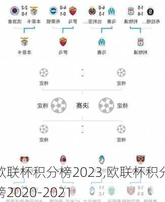 欧联杯积分榜2023,欧联杯积分榜2020-2021