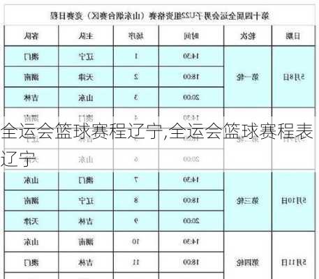 全运会篮球赛程辽宁,全运会篮球赛程表辽宁