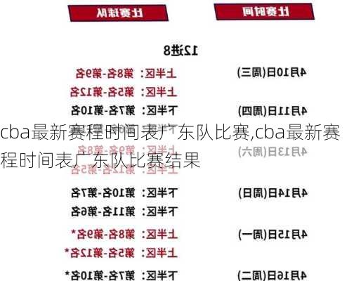 cba最新赛程时间表广东队比赛,cba最新赛程时间表广东队比赛结果