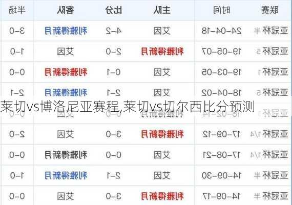 莱切vs博洛尼亚赛程,莱切vs切尔西比分预测