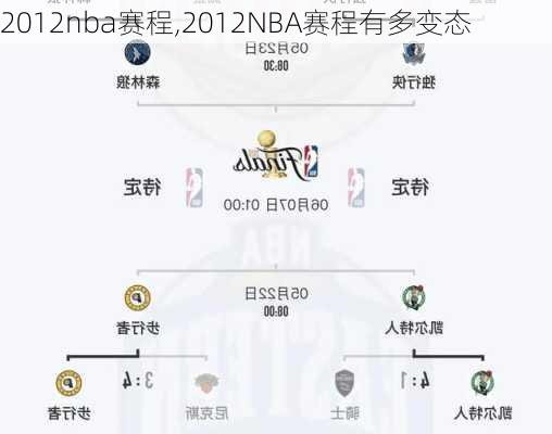 2012nba赛程,2012NBA赛程有多变态