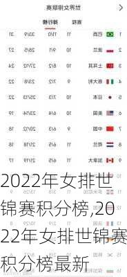 2022年女排世锦赛积分榜,2022年女排世锦赛积分榜最新