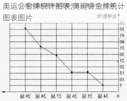 奥运会金牌统计图表,奥运会金牌统计图表图片