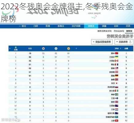 2022冬残奥会金牌得主,冬季残奥会金牌榜