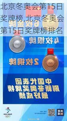 北京冬奥会第15日奖牌榜,北京冬奥会第15日奖牌榜排名