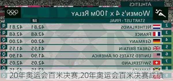 20年奥运会百米决赛,20年奥运会百米决赛成绩