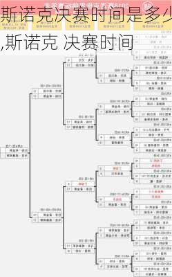 斯诺克决赛时间是多少,斯诺克 决赛时间