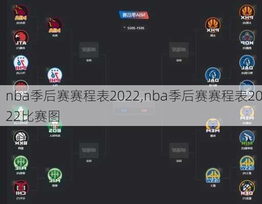 nba季后赛赛程表2022,nba季后赛赛程表2022比赛图