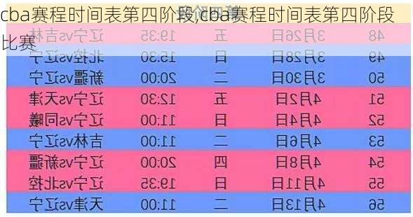 cba赛程时间表第四阶段,cba赛程时间表第四阶段比赛