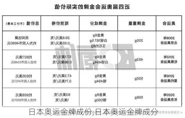 日本奥运金牌成份,日本奥运金牌成分