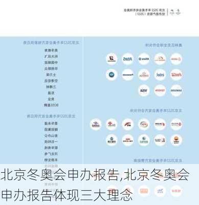 北京冬奥会申办报告,北京冬奥会申办报告体现三大理念