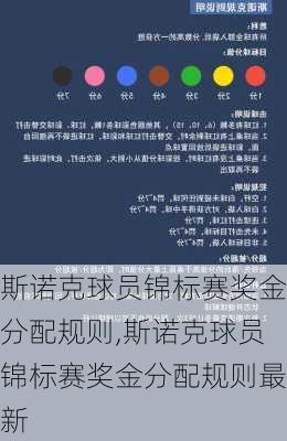 斯诺克球员锦标赛奖金分配规则,斯诺克球员锦标赛奖金分配规则最新