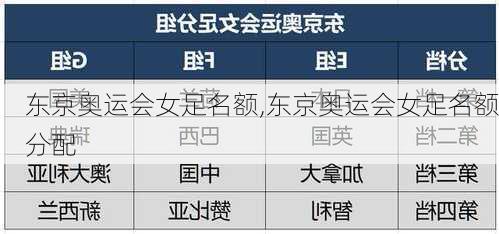 东京奥运会女足名额,东京奥运会女足名额分配