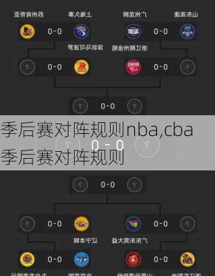 季后赛对阵规则nba,cba季后赛对阵规则