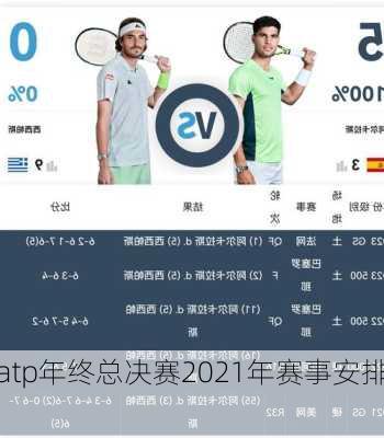 atp年终总决赛2021年赛事安排,