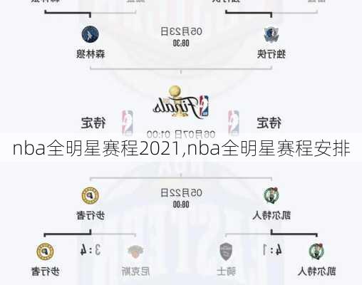 nba全明星赛程2021,nba全明星赛程安排