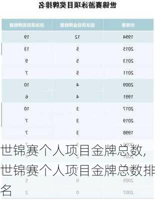 世锦赛个人项目金牌总数,世锦赛个人项目金牌总数排名