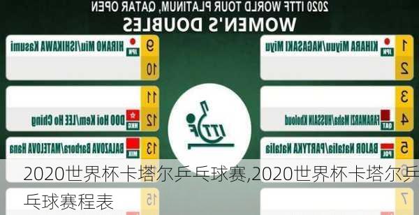 2020世界杯卡塔尔乒乓球赛,2020世界杯卡塔尔乒乓球赛程表