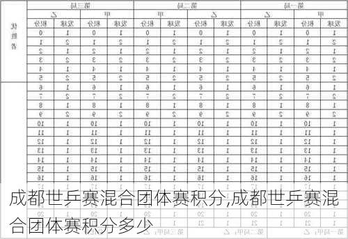 成都世乒赛混合团体赛积分,成都世乒赛混合团体赛积分多少