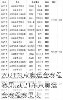 2021东京奥运会赛程赛果,2021东京奥运会赛程赛果表