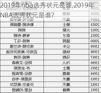 2019年nba选秀状元是谁,2019年NBA选秀状元是谁?