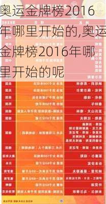 奥运金牌榜2016年哪里开始的,奥运金牌榜2016年哪里开始的呢