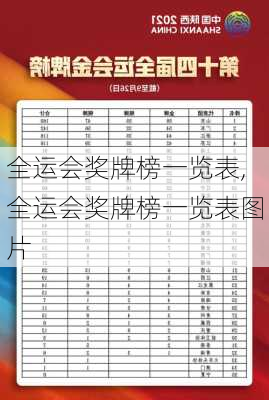 全运会奖牌榜一览表,全运会奖牌榜一览表图片