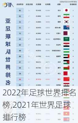 2022年足球世界排名榜,2021年世界足球排行榜