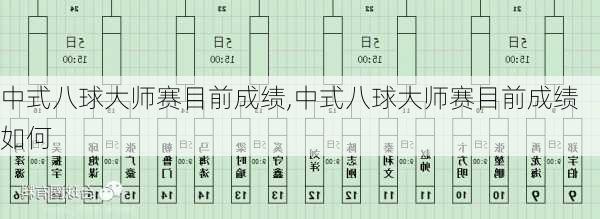 中式八球大师赛目前成绩,中式八球大师赛目前成绩如何