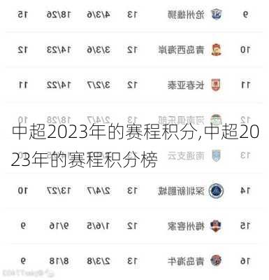 中超2023年的赛程积分,中超2023年的赛程积分榜