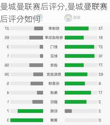 曼城曼联赛后评分,曼城曼联赛后评分如何