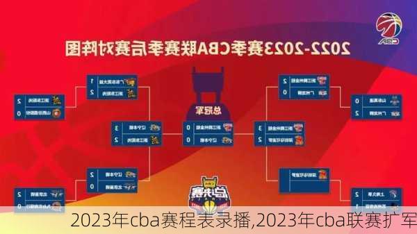 2023年cba赛程表录播,2023年cba联赛扩军