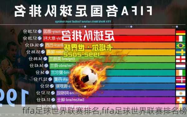 fifa足球世界联赛排名,fifa足球世界联赛排名榜