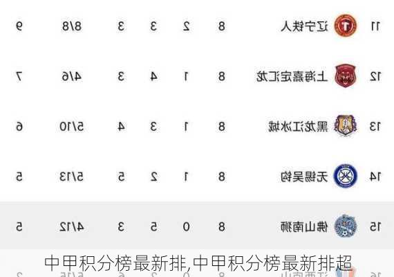 中甲积分榜最新排,中甲积分榜最新排超