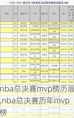 nba总决赛mvp榜历届,nba总决赛历年mvp榜